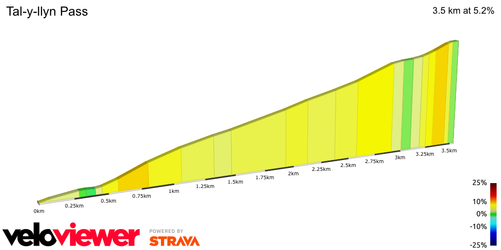 2D Elevation profile image for Tal-y-llyn Pass
