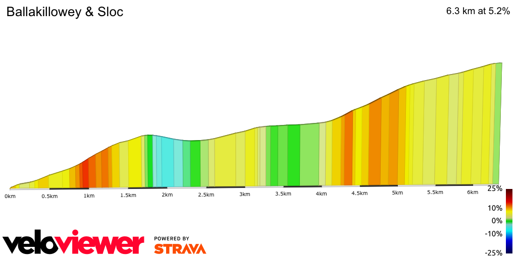 2D Elevation profile image for Ballakillowey & Sloc