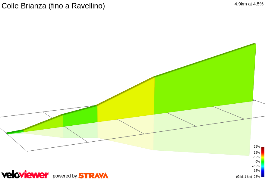 2D Elevation profile image for Colle Brianza (fino a Ravellino)