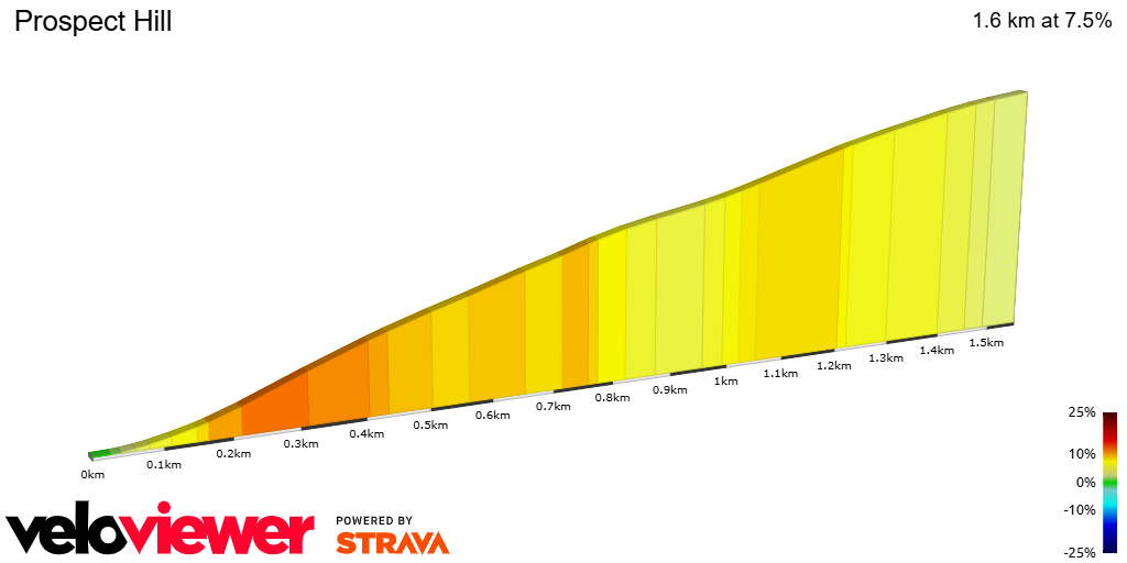 2D Elevation profile image for Prospect Hill