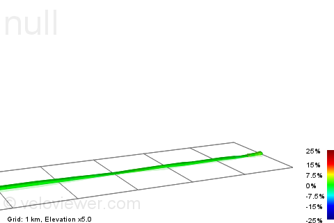 2D Elevation profile image for Link Road Ardee to M1 Roundabout