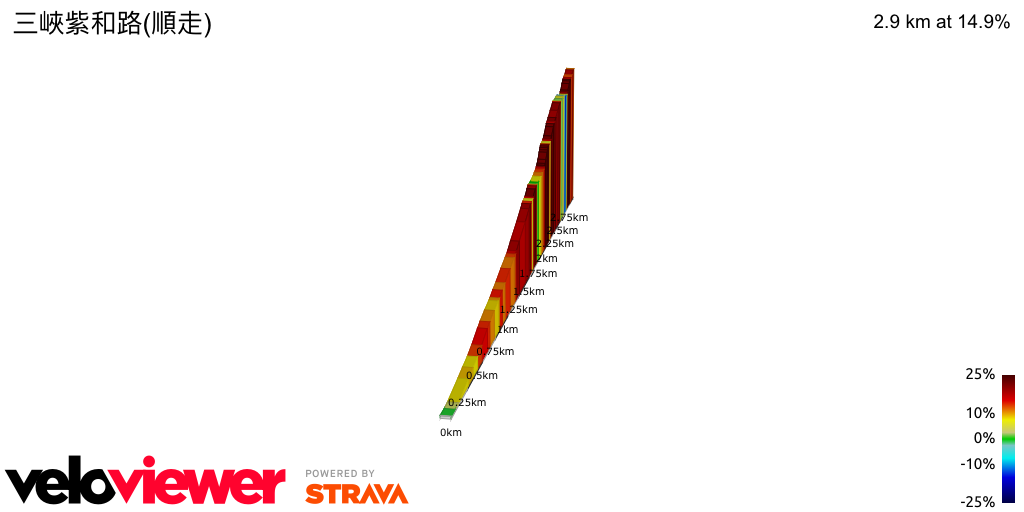 2D Elevation profile image for 三峽紫和路(順走)