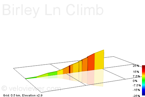 2D Elevation profile image for Birley Ln Climb