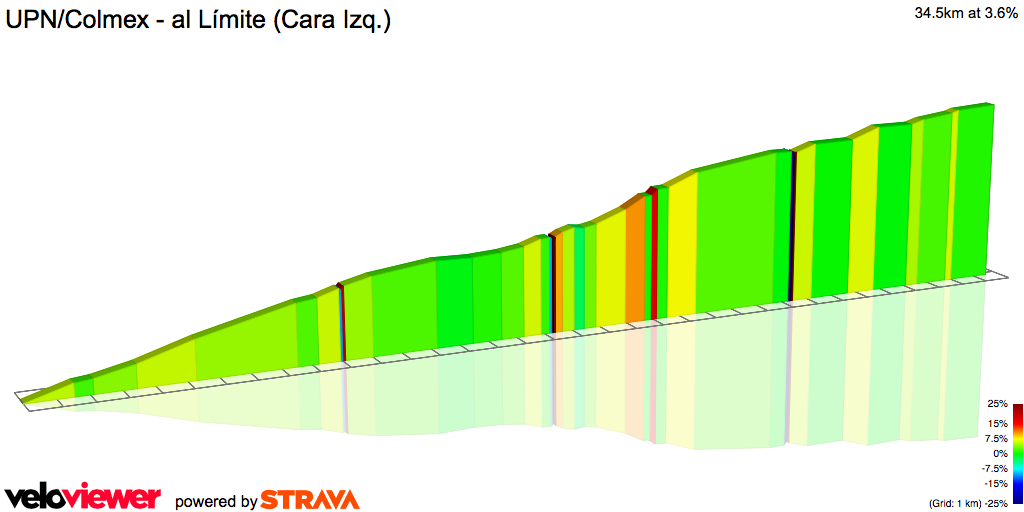 2D Elevation profile image for UPN/Colmex - al Límite (Cara Izq.)