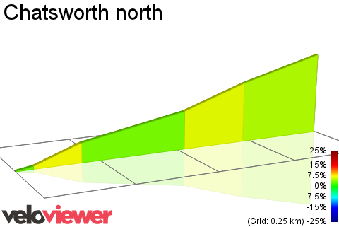 2D Elevation profile image for Chatsworth north