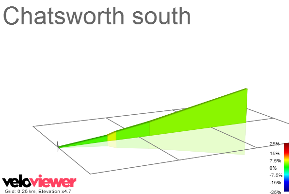 2D Elevation profile image for Chatsworth south
