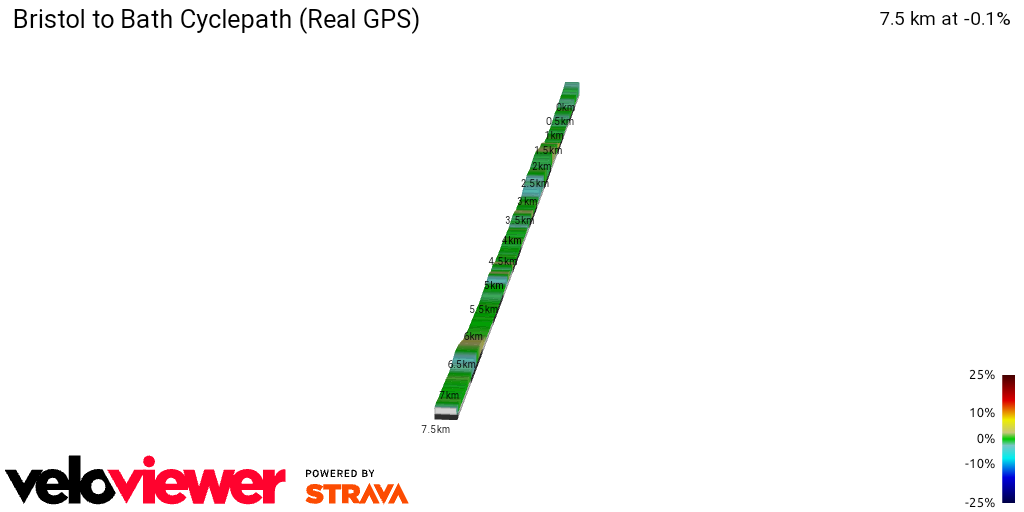 2D Elevation profile image for Bristol to Bath Cyclepath (Real GPS)