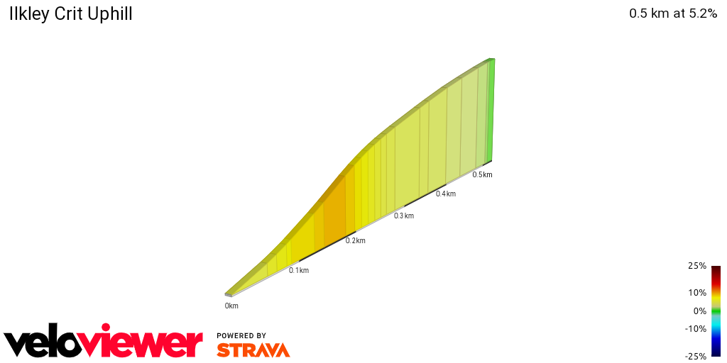 2D Elevation profile image for Ilkley Crit Uphill