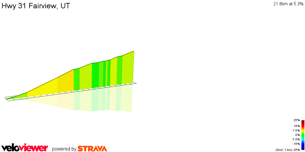 2D Elevation profile image for Hwy 31 Fairview, UT