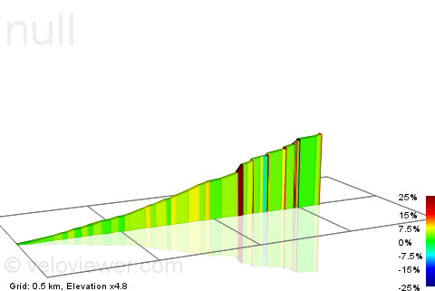 2D Elevation profile image for Carretera De Palma Al Puerto De Sóller Climb
