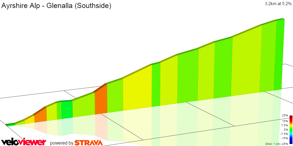 2D Elevation profile image for Ayrshire Alp - Glenalla (Southside)