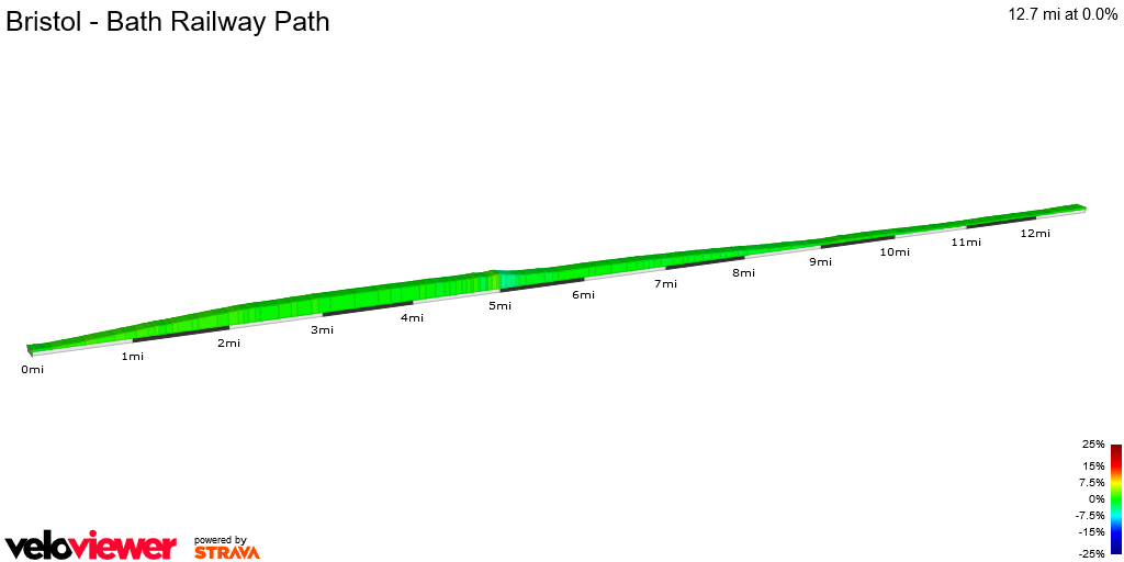 2D Elevation profile image for Bristol - Bath Railway Path