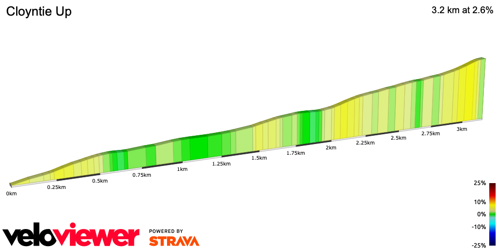 2D Elevation profile image for Cloyntie Up