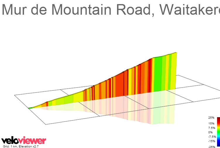 2D Elevation profile image for Mur de Mountain Road, Waitakere Ranges