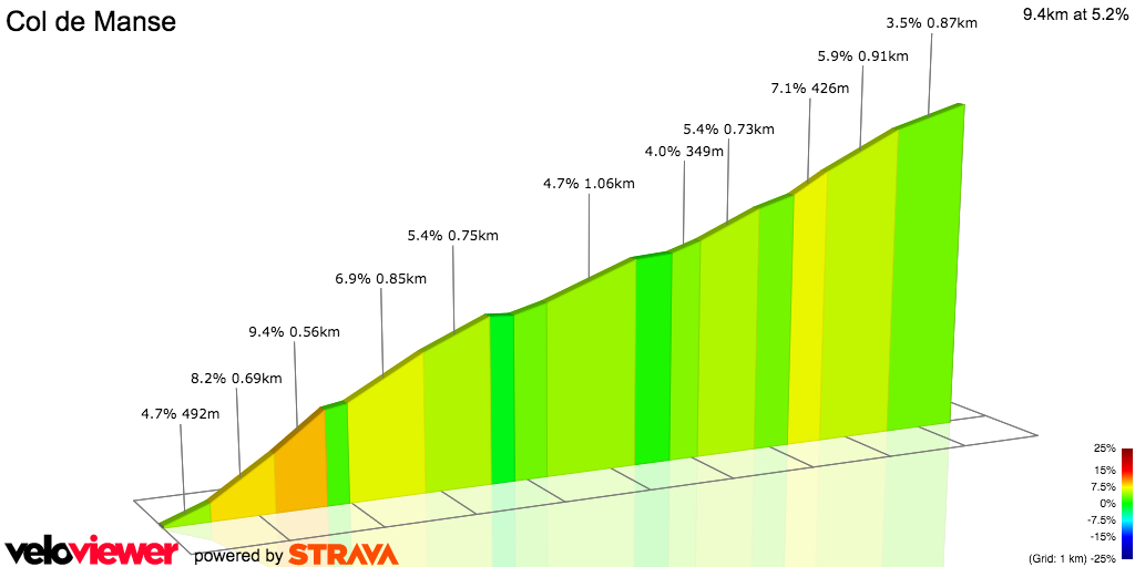 2D Elevation profile image for Col de Manse