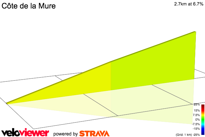 2D Elevation profile image for Côte de la Mure