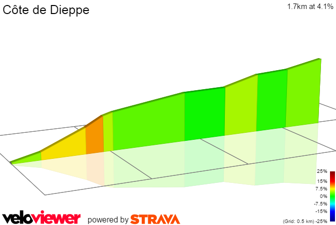 2D Elevation profile image for Côte de Dieppe