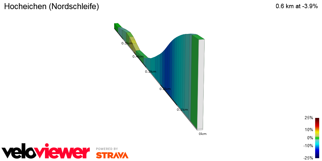 2D Elevation profile image for Hocheichen (Nordschleife)