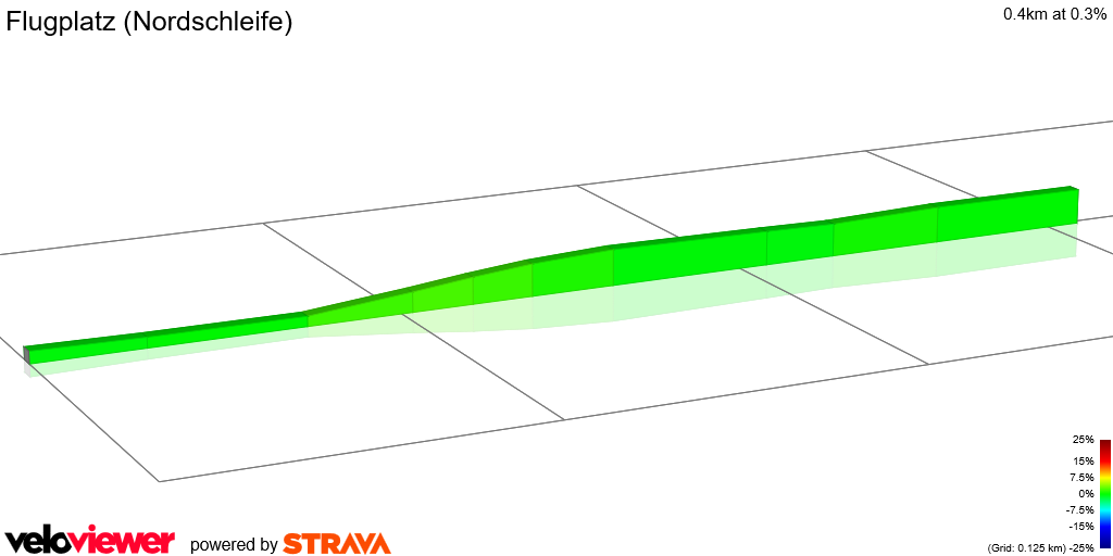 2D Elevation profile image for Flugplatz (Nordschleife)