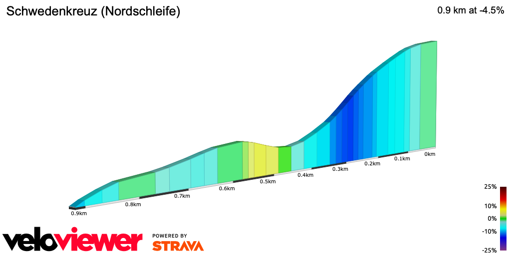 2D Elevation profile image for Schwedenkreuz (Nordschleife)
