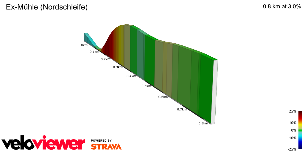2D Elevation profile image for  Ex-Mühle (Nordschleife)