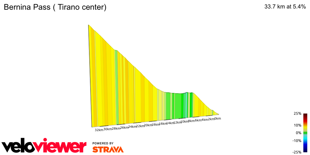 2D Elevation profile image for Bernina Pass ( Tirano center)