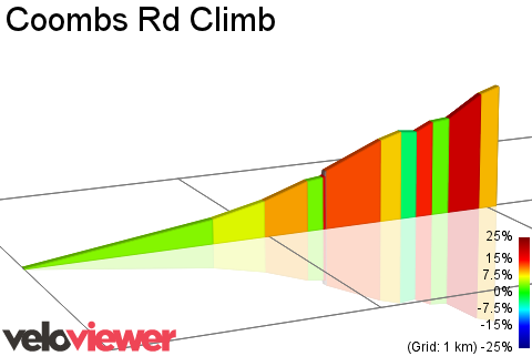 2D Elevation profile image for Coombs Rd Climb