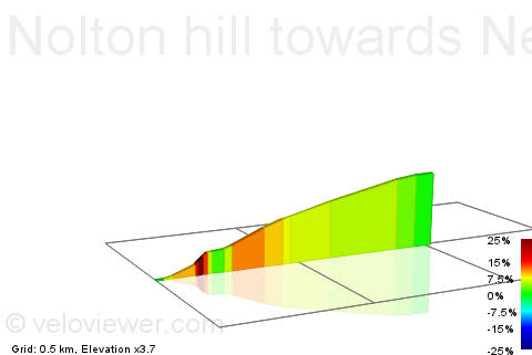 2D Elevation profile image for Nolton hill towards Newgale Pembrokeshire