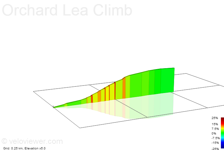2D Elevation profile image for Orchard Lea Climb