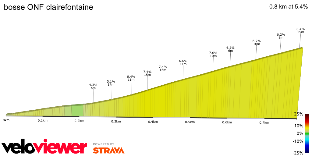 2D Elevation profile image for bosse ONF clairefontaine