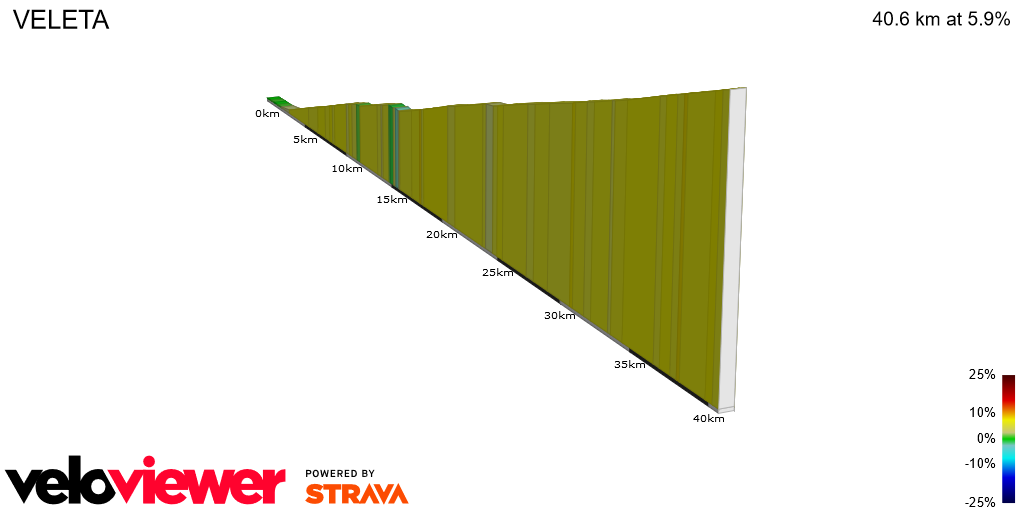 2D Elevation profile image for VELETA