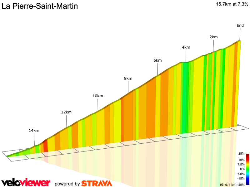 2D Elevation profile image for La Pierre-Saint-Martin