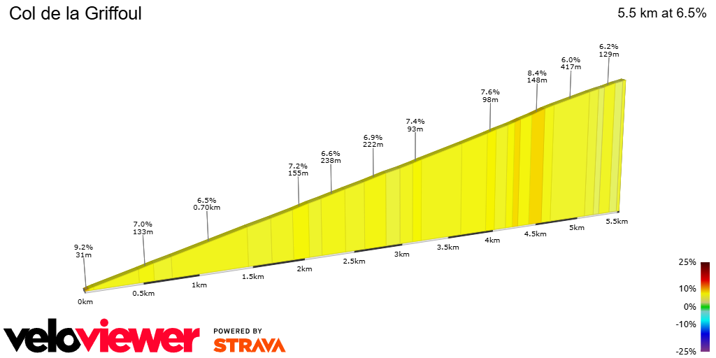 2D Elevation profile image for Col de la Griffoul