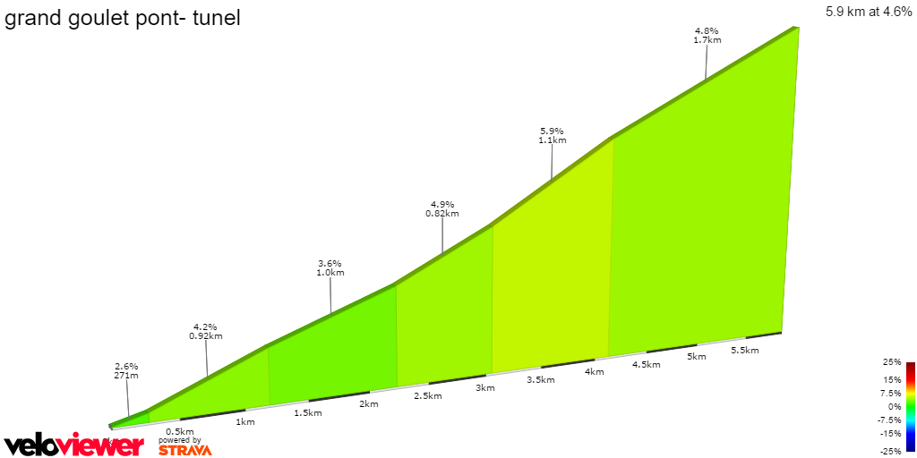 2D Elevation profile image for grand goulet pont- tunel