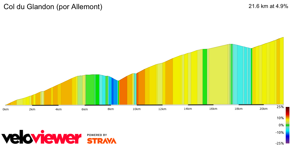 2D Elevation profile image for Col du Glandon (por Allemont)