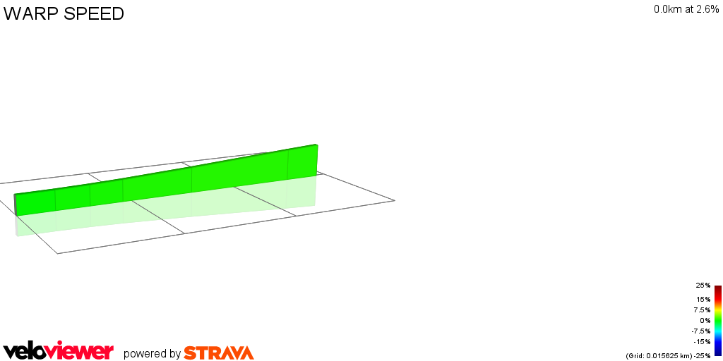 2D Elevation profile image for WARP SPEED 