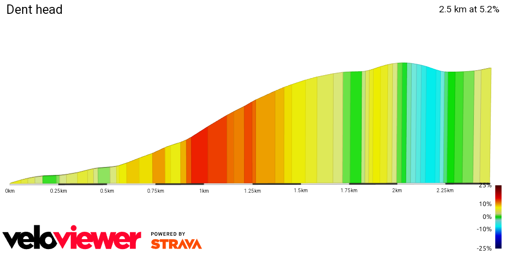 2D Elevation profile image for Dent head
