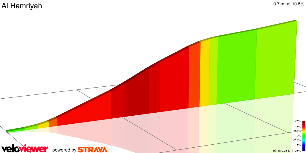 2D Elevation profile image for Al Hamriyah