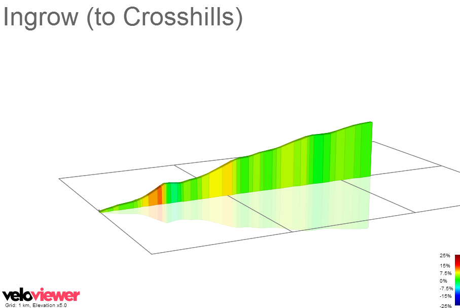 2D Elevation profile image for Ingrow (to Crosshills)