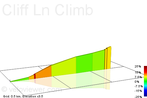 2D Elevation profile image for Cliff Ln Climb