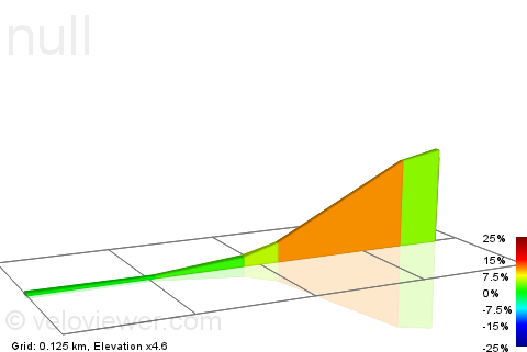 2D Elevation profile image for Morborne Hill