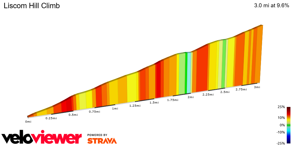 2D Elevation profile image for Liscom Hill Climb