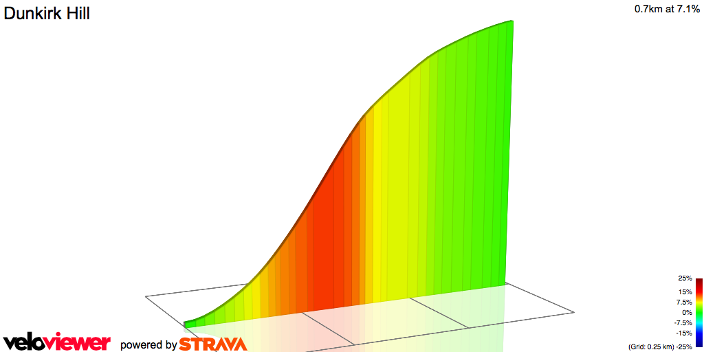 2D Elevation profile image for Dunkirk Hill