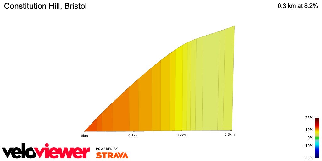 2D Elevation profile image for Constitution Hill, Bristol
