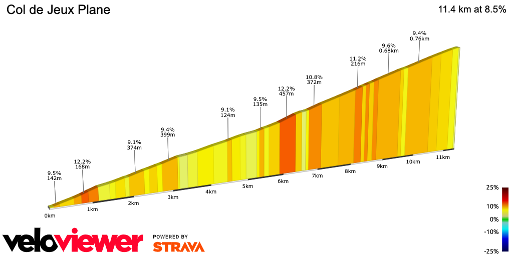 2D Elevation profile image for Col de Jeux Plane