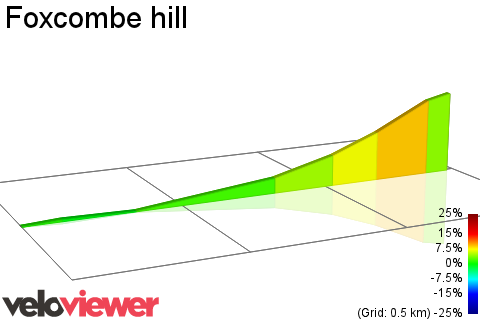 2D Elevation profile image for Foxcombe hill