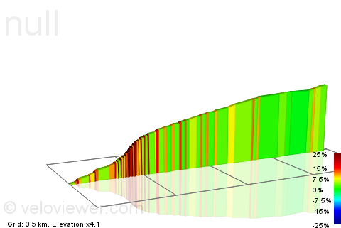 2D Elevation profile image for Farley Hill Long