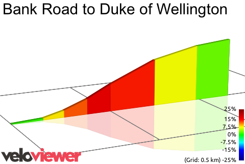 2D Elevation profile image for Bank Road to Duke of Wellington