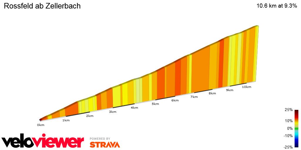 2D Elevation profile image for Rossfeld ab Zellerbach