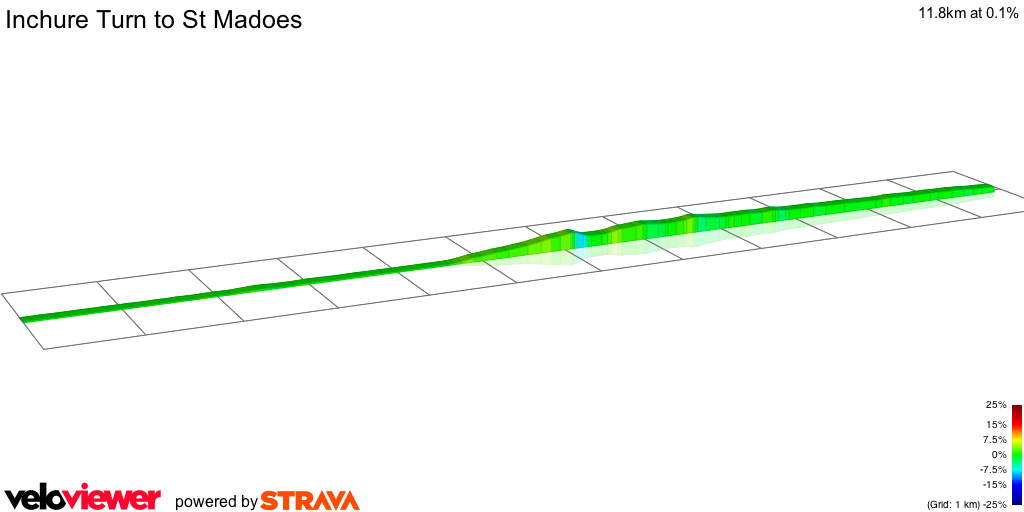 2D Elevation profile image for Inchure Turn to St Madoes 